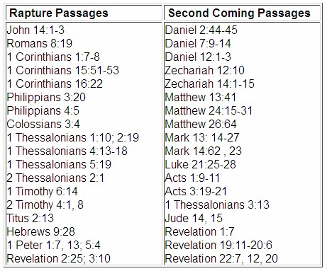 Matthew 24 and the Rapture | Tribulation Rising